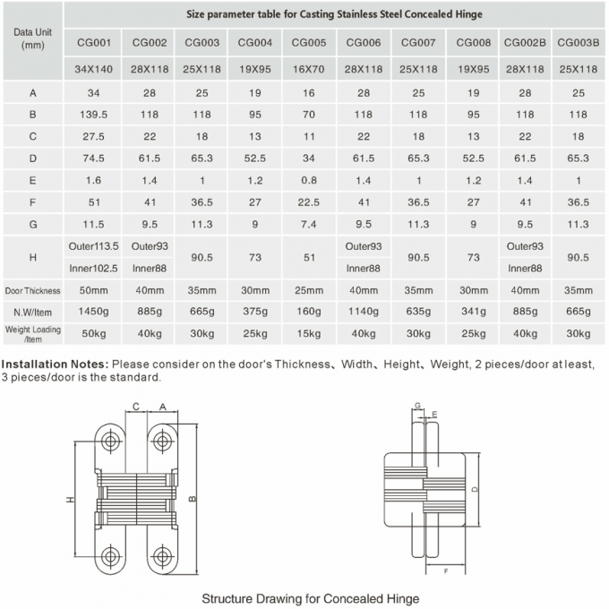 Self Close Spring SOSS Hinges Concealed Hinges Stainless Steel Ultra Quiet